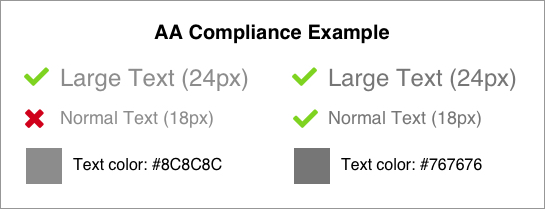 AA Compliance Example