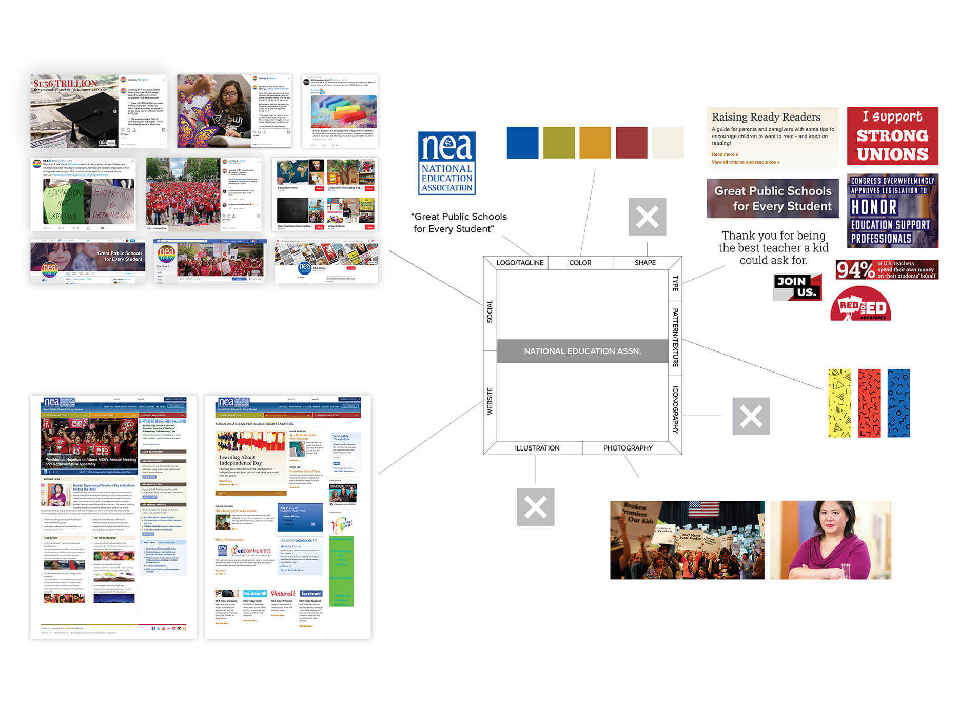 NEA comparative brand analysis